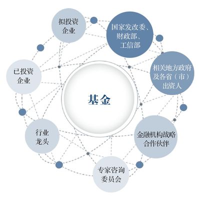 亦道春風(fēng)為我來 國投創(chuàng)新深化先進(jìn)制造業(yè)投資布局，實(shí)業(yè)投資管理新篇章