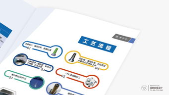 精雕細(xì)琢，彰顯非凡 高端企業(yè)畫冊設(shè)計(jì)案例解析與圖文制作要義
